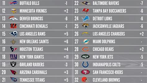 week 7 NFL defense rankings